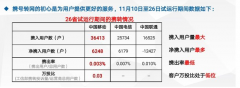 <b>【行业新闻】携号转网的威力正在被放大</b>